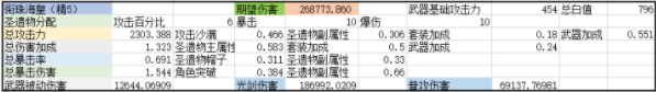 《原神》咸鱼刀强度分析