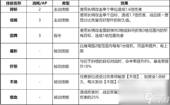 钢岚凯瑟琳值得练吗详情