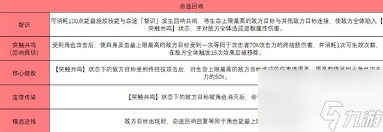 《崩坏星穹铁道》模拟宇宙智识命途解析 模拟宇宙智识祝福效果