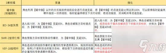 《崩坏星穹铁道》模拟宇宙智识命途解析 模拟宇宙智识祝福效果