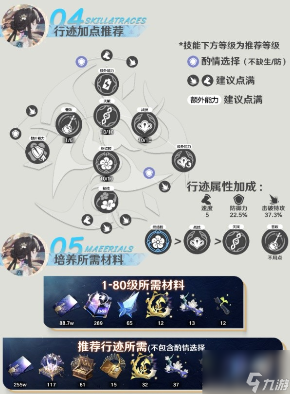 《崩坏星穹铁道》阮梅角色分析及配装攻略