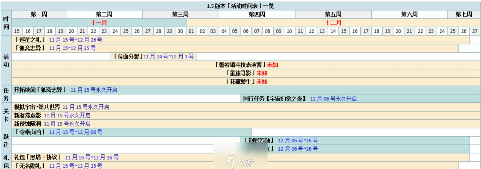 星穹铁道1.5版本活动时间表