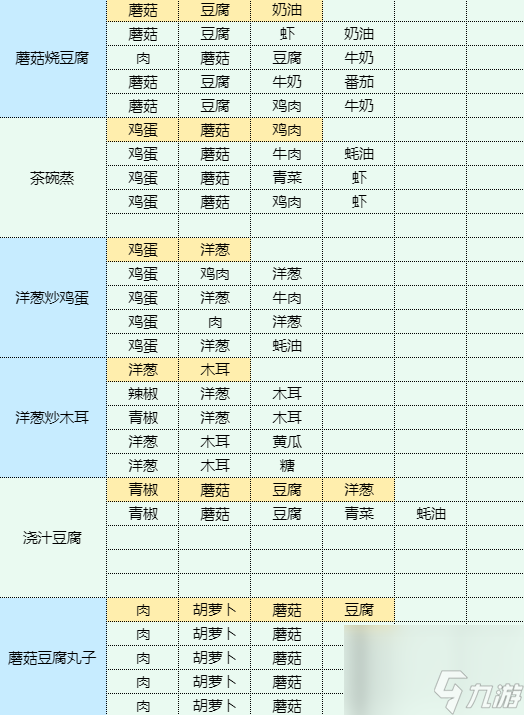 魔卡少女樱回忆钥匙鸡汤拉面怎么做