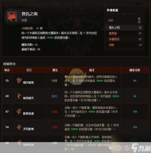 暗黑3 配置全解析：硬件与游戏设置的最佳搭配