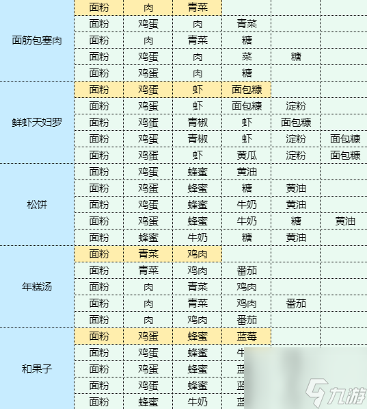 魔卡少女樱回忆钥匙鸡汤拉面怎么做