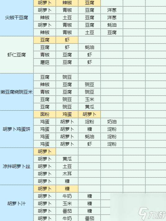 魔卡少女樱回忆钥匙鸡汤拉面怎么做