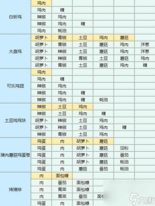 魔卡少女樱回忆钥匙鸡汤拉面怎么做