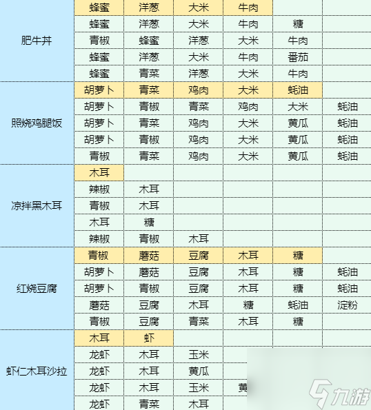 魔卡少女樱回忆钥匙鸡汤拉面怎么做