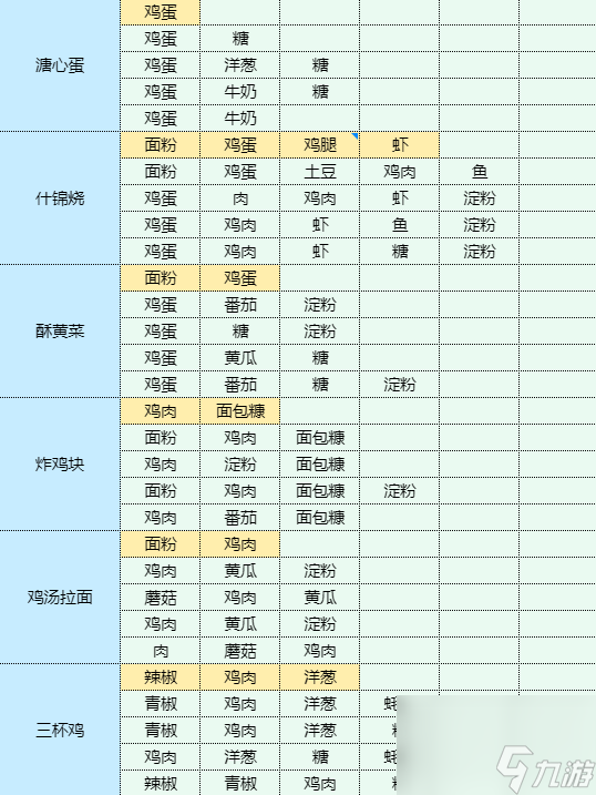 魔卡少女樱回忆钥匙鸡汤拉面怎么做