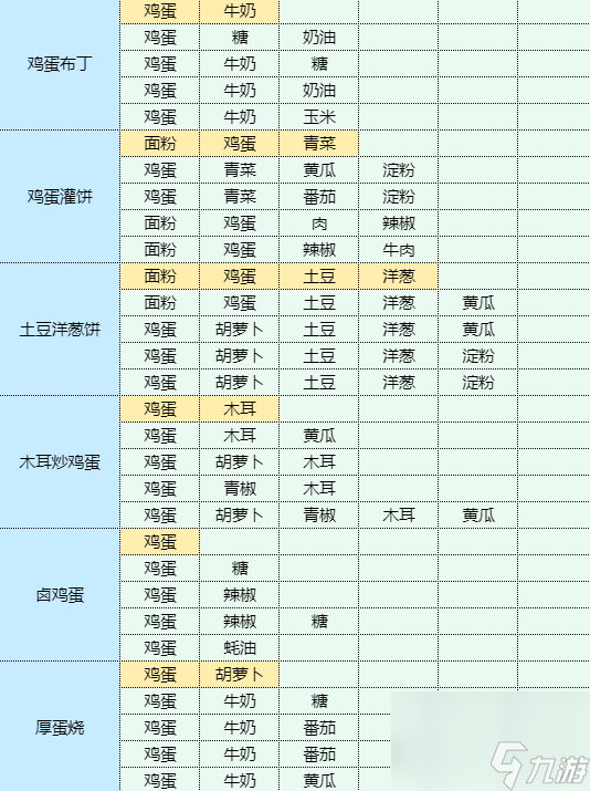 魔卡少女樱回忆钥匙鸡汤拉面怎么做