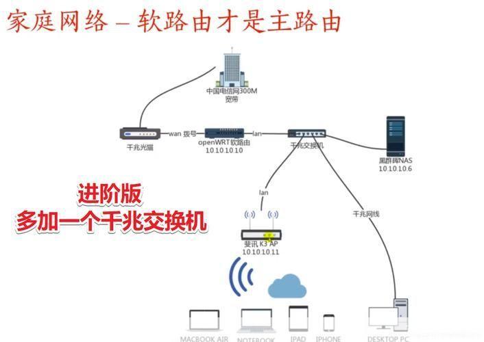 软路由软件怎么用: 一步步教你如何使用软路由软件