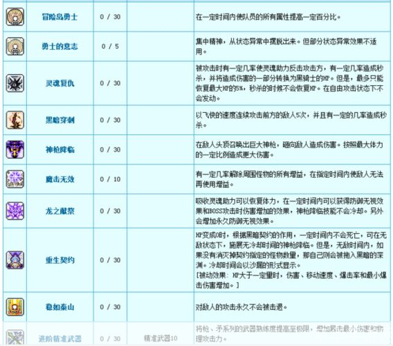 冒险岛海盗技能:冒险岛海盗技能全解析：探索海洋深处的无尽奥秘