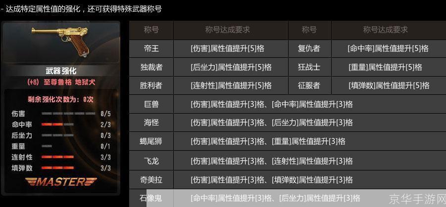 CSOL称号系统深度解析：荣誉的象征与战力的证明