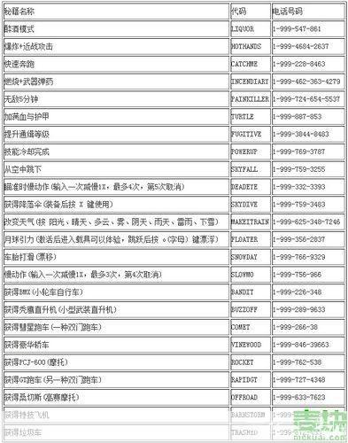 GTA5秘籍完全指南探索游戏无尽可能的秘诀与技巧