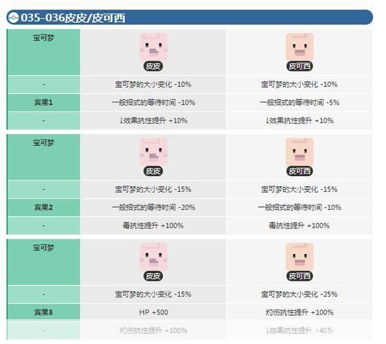 皮皮怎么用: 皮皮的多功能使用指南