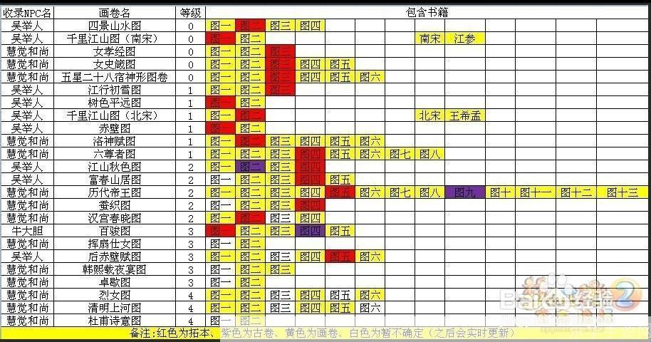 梦幻西游怎么赚钱:梦幻西游赚钱攻略