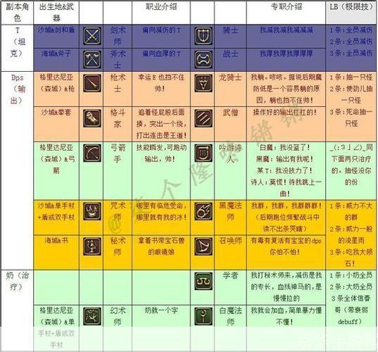 最终幻想14转职系统详解