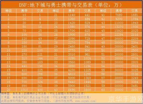 dnf金币比例查询:DNF金币比例大揭秘：玩家必看的游戏内经济解析