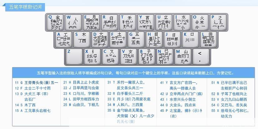 万能五笔输入法2013官方版使用教程