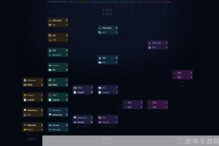 DOTA2 TI9时间表及游戏相关内容