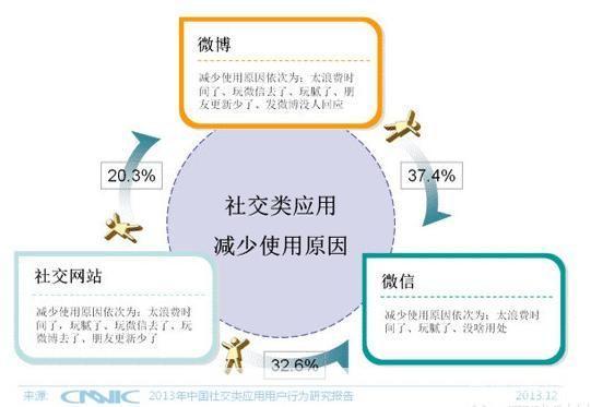 2013年最新版分组大全：打造个性化的社交体验