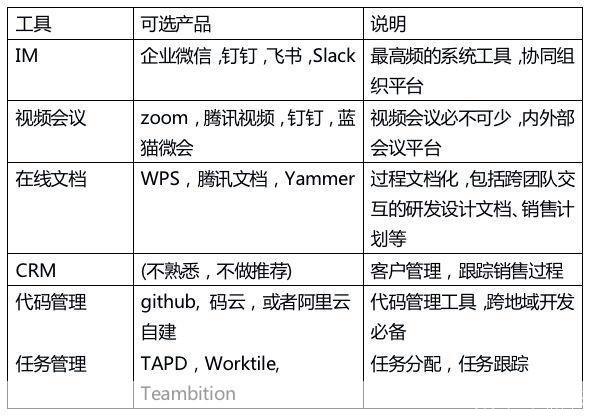 蓝猫微会使用指南：轻松实现高效会议管理