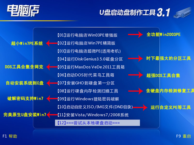 电脑店u盘启动盘制作工具怎么用: 电脑店U盘启动盘制作工具的详细使用教程