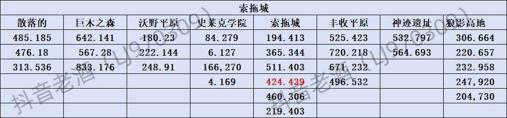 《斗罗大陆：史莱克学院》探索系统玩法攻略