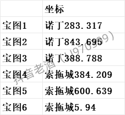 《斗罗大陆：史莱克学院》探索系统玩法攻略