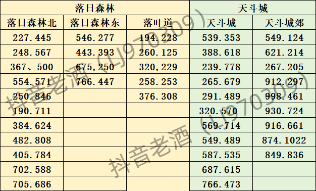 《斗罗大陆：史莱克学院》探索系统玩法攻略