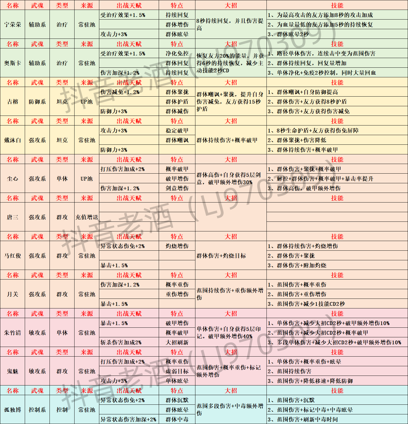 《斗罗大陆：史莱克学院》伙伴获取方法