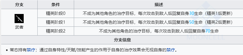 《明日方舟》六星干员左乐技能介绍