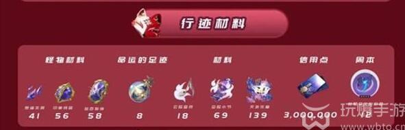 崩坏星穹铁道花火突破材料