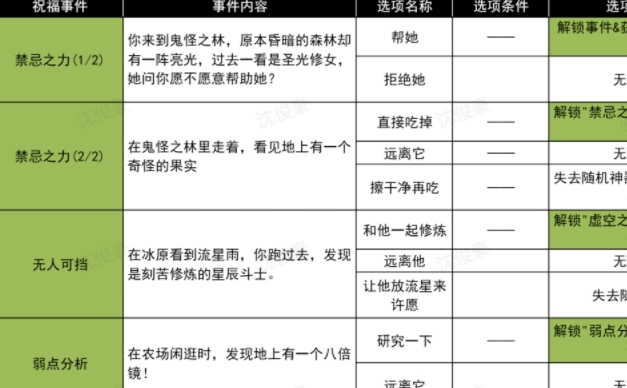 小鸡舰队出击火拳与诅咒之果古代遗迹事件攻略大全