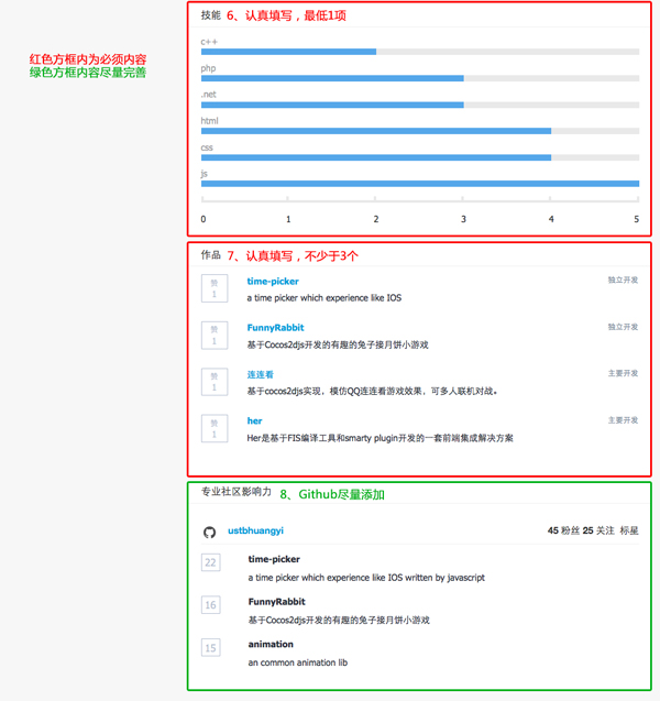 程序员客栈接单要求高吗