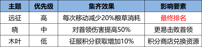 《火影忍者：忍者新世代》忍界远征新赛季“毒雾沁香”玩法攻略&路线推荐