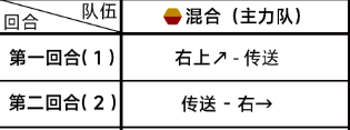 《蔚蓝档案》第四章4-4通关攻略