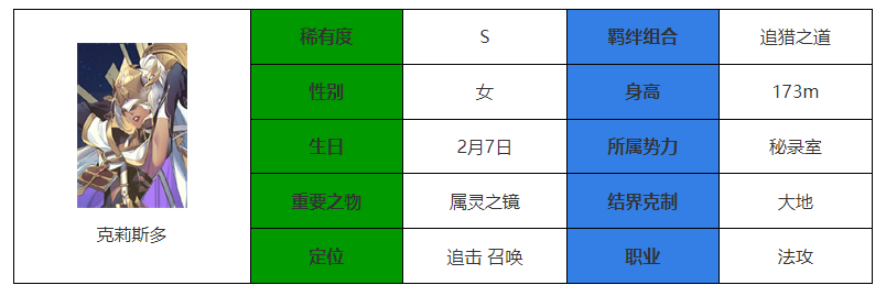 《永夜降临：复苏》克莉斯多介绍