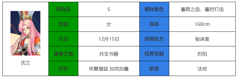 《永夜降临：复苏》优兰介绍