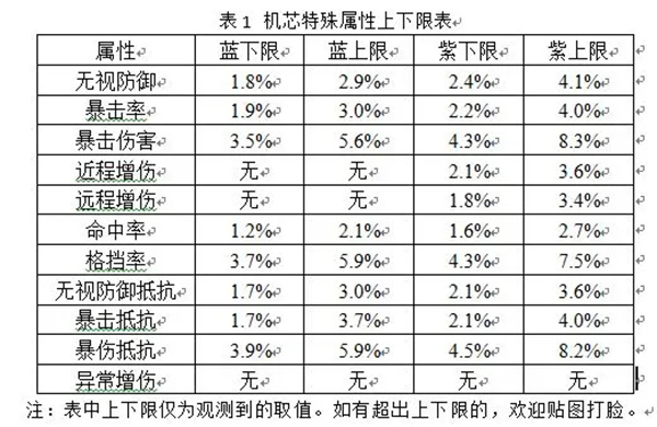 合金弹头觉醒破解版无限内购PVE角色属性效果详解