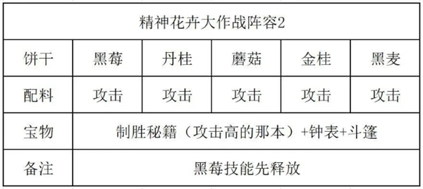 《冲呀饼干人王国》精神花卉大作战通关攻略