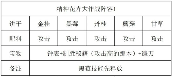 《冲呀饼干人王国》精神花卉大作战通关攻略