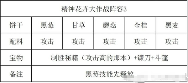 《冲呀饼干人王国》精神花卉大作战通关攻略