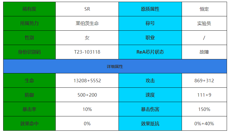 《伊瑟·重启日》41号角色介绍