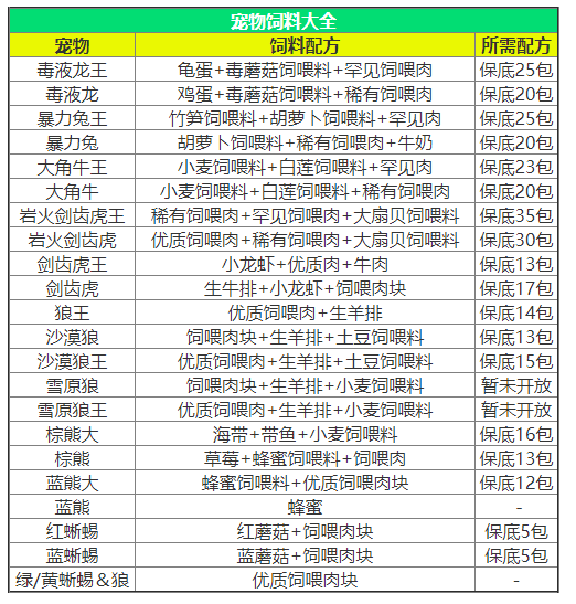 创造与魔法饲料攻略3