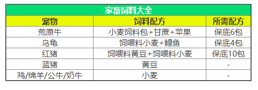 创造与魔法饲料攻略4