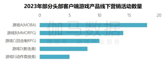 端游营销报告：辐射生态价值超700亿 短视频PC端成新量来源