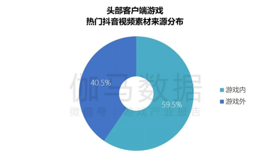 端游营销报告：辐射生态价值超700亿 短视频PC端成新量来源