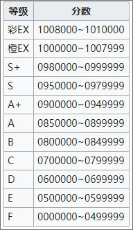 旋转音律机制介绍2