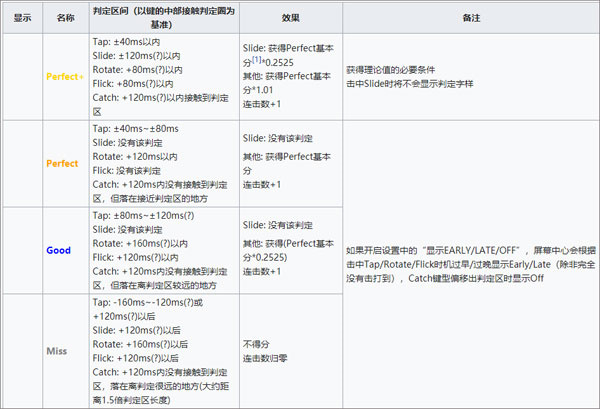 旋转音律官方版免费版游戏攻略